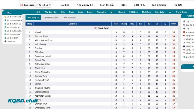 Hướng dẫn cách xem BXH FIFA tại 1atp.com