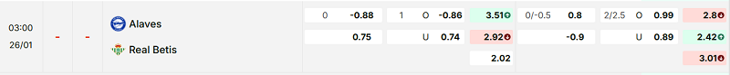Bảng kèo mới nhất trận Alaves vs Betis