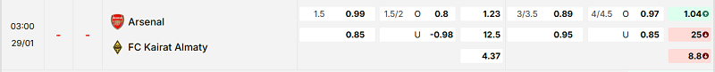 Bảng kèo mới nhất trận Arsenal vs Kairat Almaty