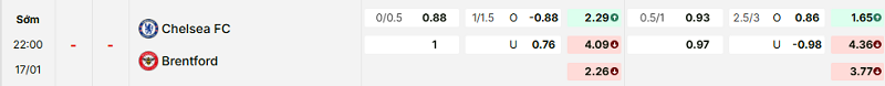 Bảng kèo mới nhất trận Chelsea vs Brentford