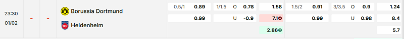 Bảng kèo mới nhất trận Dortmund vs Heidenheim
