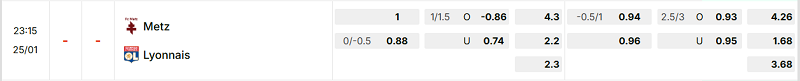 Bảng kèo mới nhất trận Metz vs Lyon