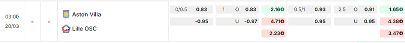 Bảng kèo mới nhất trận Aston Villa vs Lille Bảng kèo mới nhất trận Aston Villa vs Lille