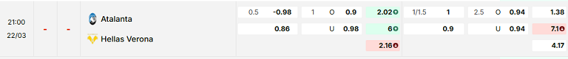 Bảng kèo mới nhất trận Atalanta vs Verona