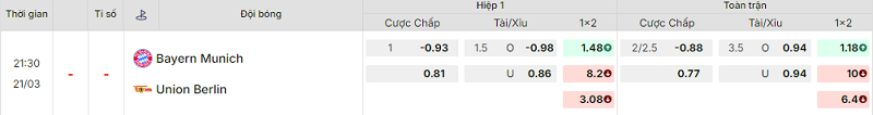 Bảng kèo mới nhất trận Bayern Munich vs Union Berlin