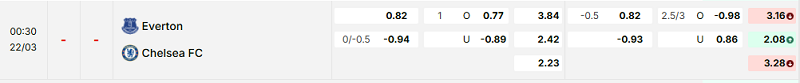 Bảng kèo mới nhất trận Everton vs Chelsea Bảng kèo mới nhất trận Everton vs Chelsea