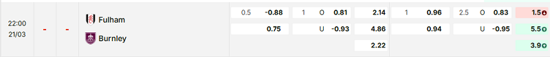 Bảng kèo mới nhất trận Fulham vs Burnley