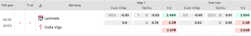 Bảng kèo mới nhất trận Lyon vs Celta Vigo
