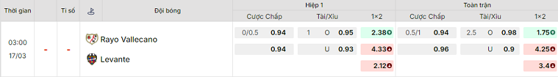 Bảng kèo mới nhất trận Rayo Vallecano vs Levante Bảng kèo mới nhất trận Rayo Vallecano vs Levante
