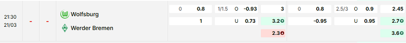 Bảng kèo mới nhất trận Wolfsburg vs Werder Bremen Bảng kèo mới nhất trận Wolfsburg vs Werder Bremen