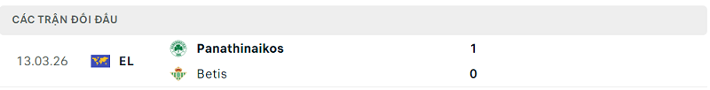 Lịch sử đối đầu Betis vs Panathinaikos Lịch sử đối đầu Betis vs Panathinaikos