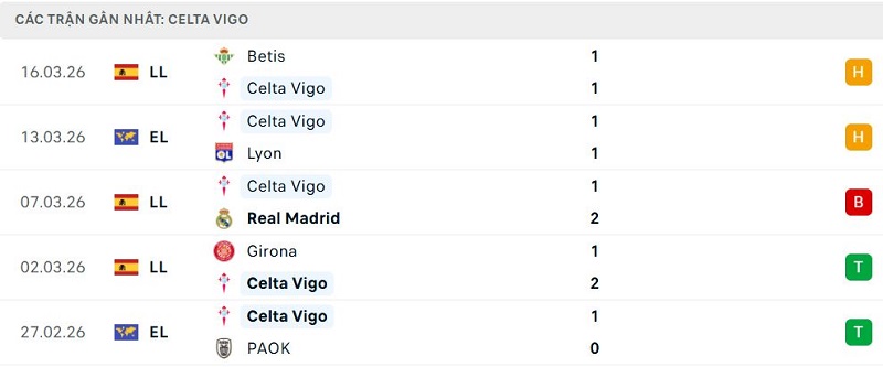 Phong độ Celta Vigo 5 trận đã qua Phong độ Celta Vigo 5 trận đã qua